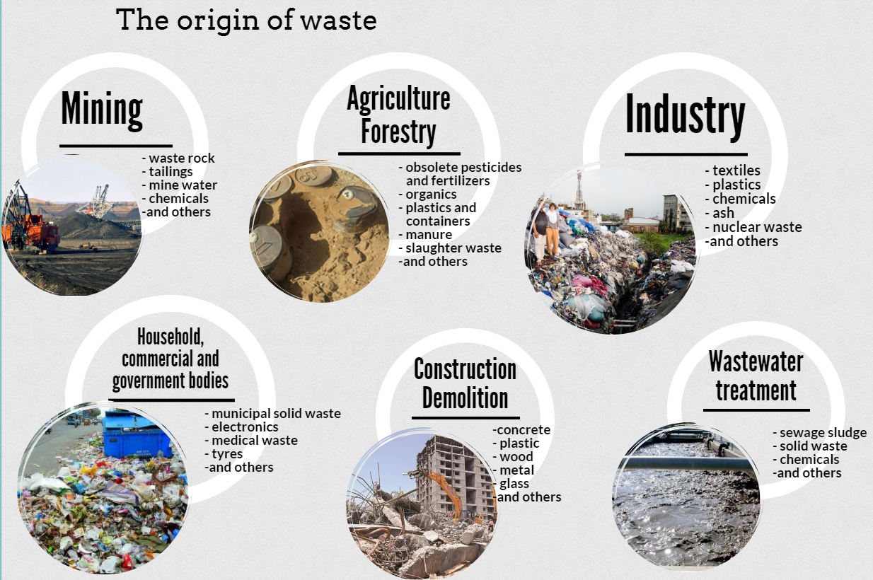 1.1. Definition and classification of waste MOOC Auditing waste