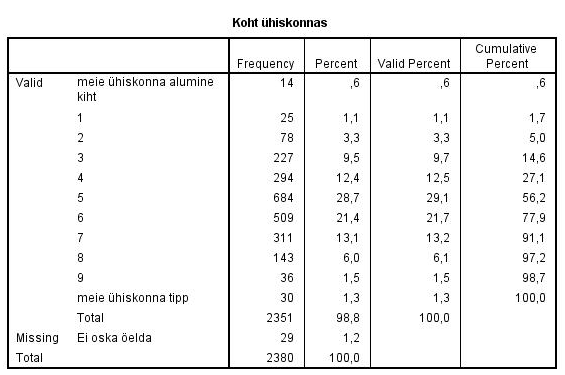 5spss.png