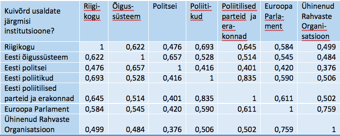 Tabel SPSS_4. Inter-Item Correlation Matrix – Üksiktunnuste vaheline korrelatsioonimaatriks