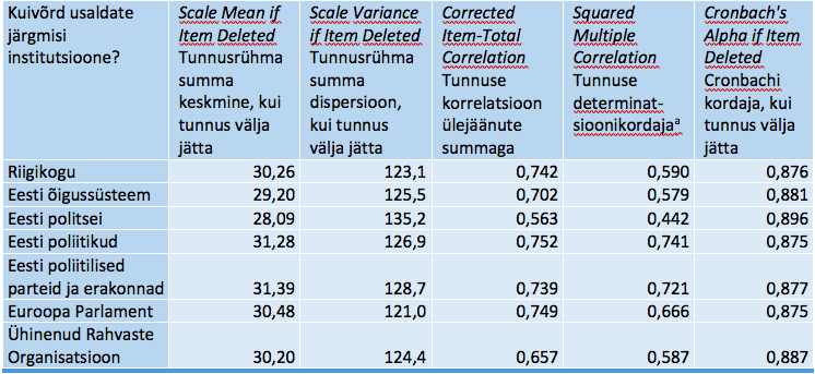 Tabel SPSS_5. Item-Total Statistics – Tunnus-tunnusrühm statistika