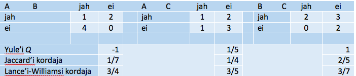 Tabel 3