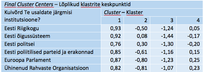 Tabel 10. Lõplikud klastrite keskpunktid