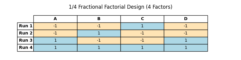 4runs Quarter fractional table