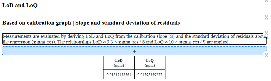 Add or edit elements