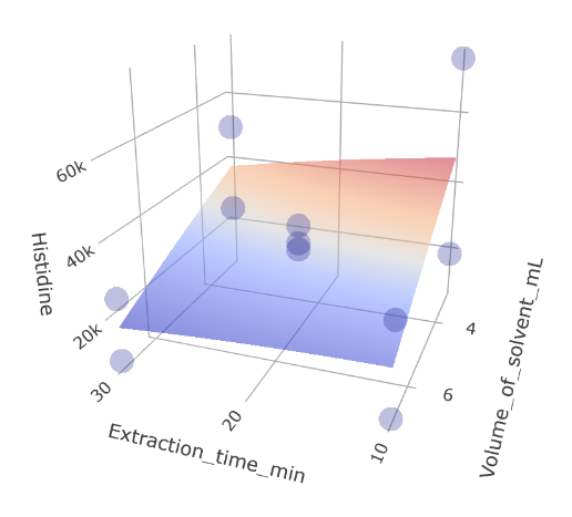 Extraction_time_evaluation_plot