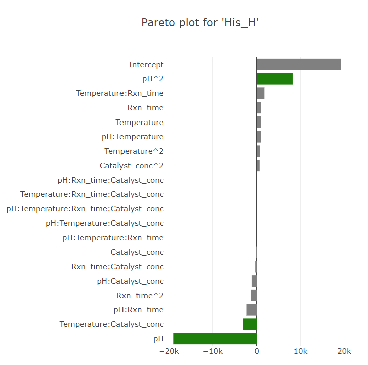 bbd pareto plot