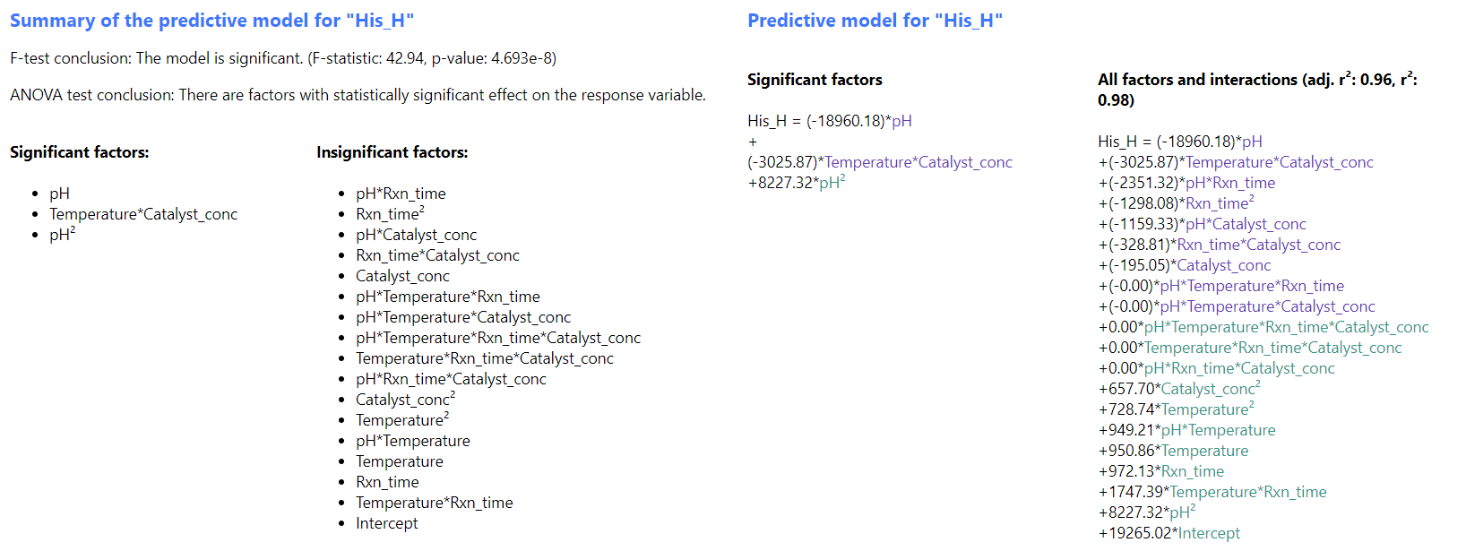 model summary for box-behnken design