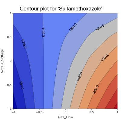 Contour plot sulfamethoaxole1