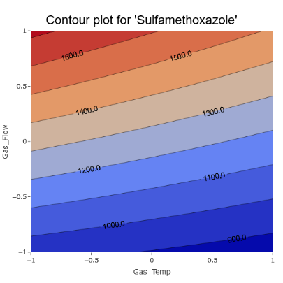 Contour plot sulfamethoaxole3