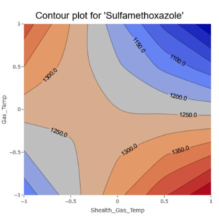 Contour plot sulfamethoaxole4