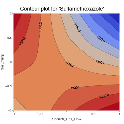 Contour plot sulfamethoaxole5