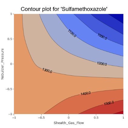 Contour plot sulfamethoaxole6