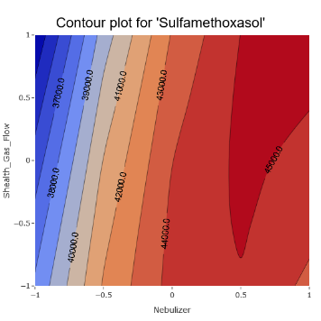 Contour plot sulfamethoxasol