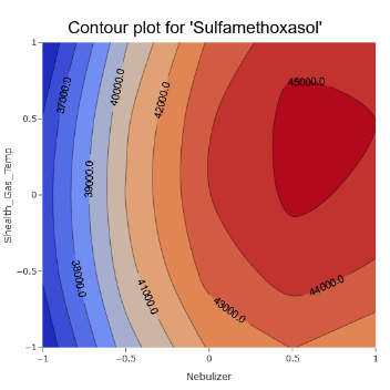 Contour plot sulfamethoxasol