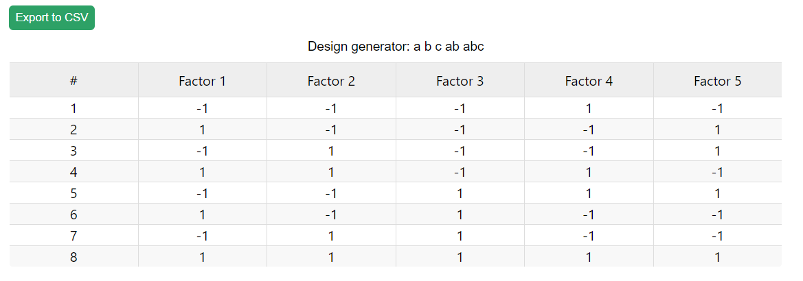 Design generator “a b c ab abc”