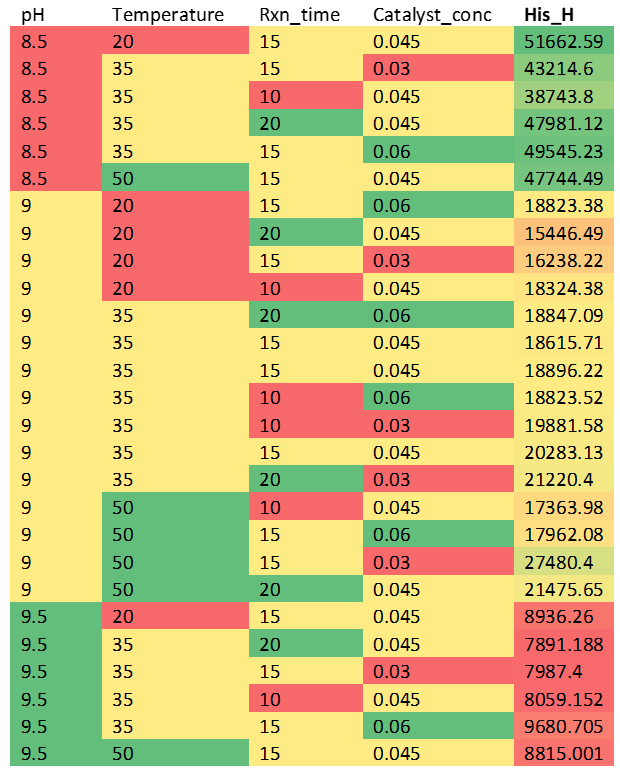 Example 2 table