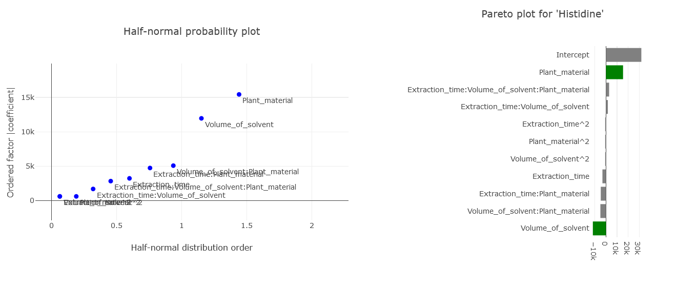 Example plots