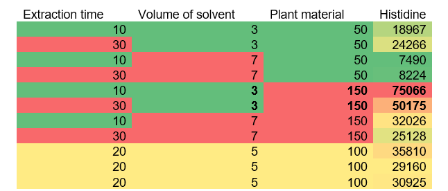 Example table