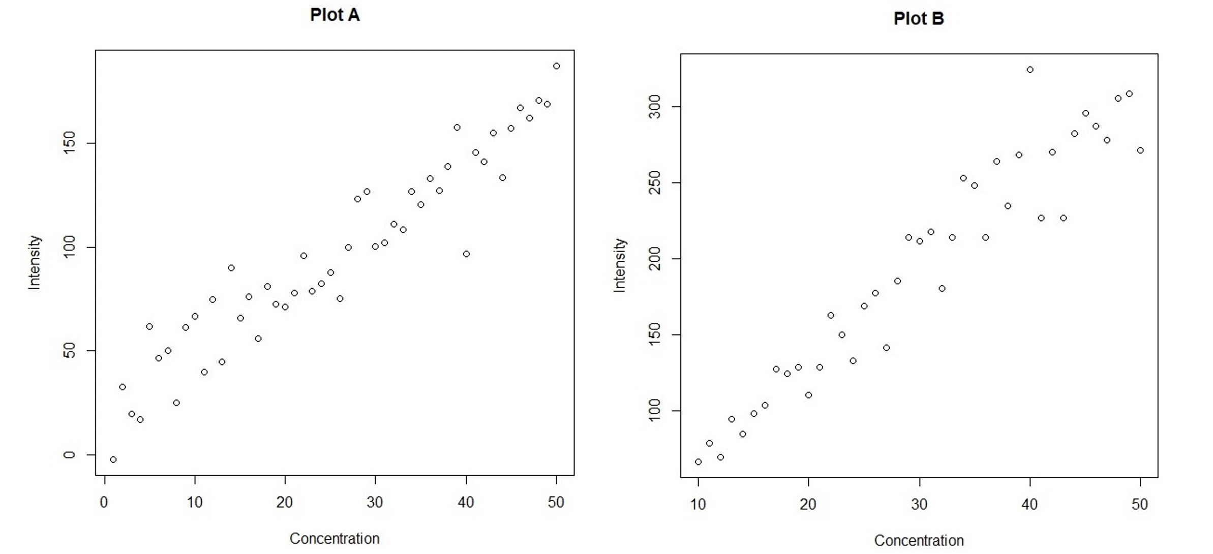 Figure1_section_9_3