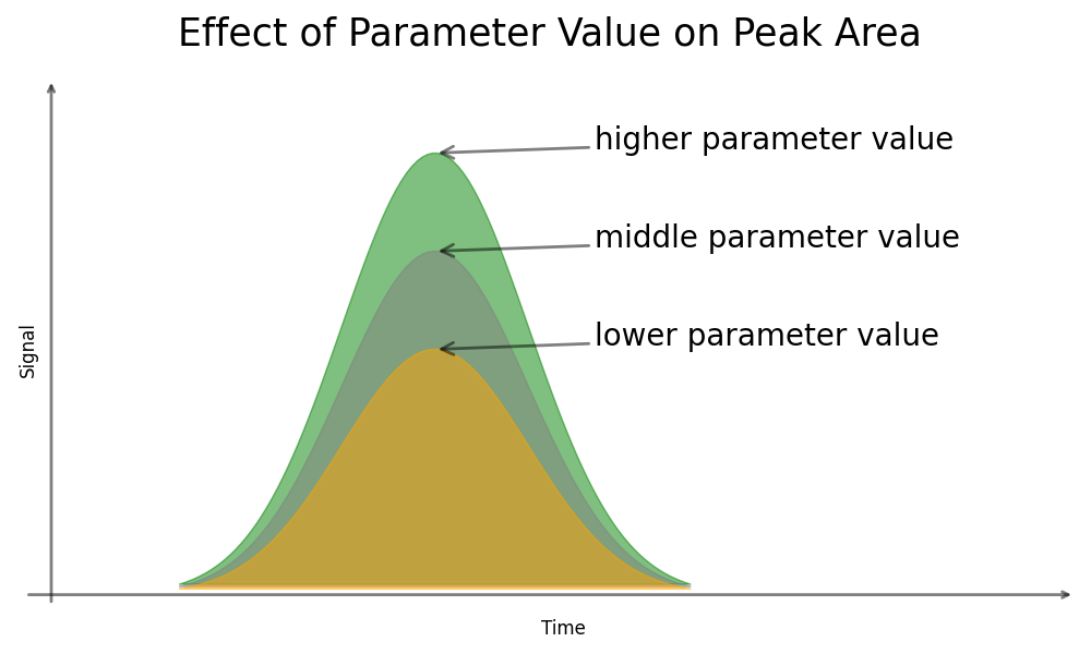 Fig effect of