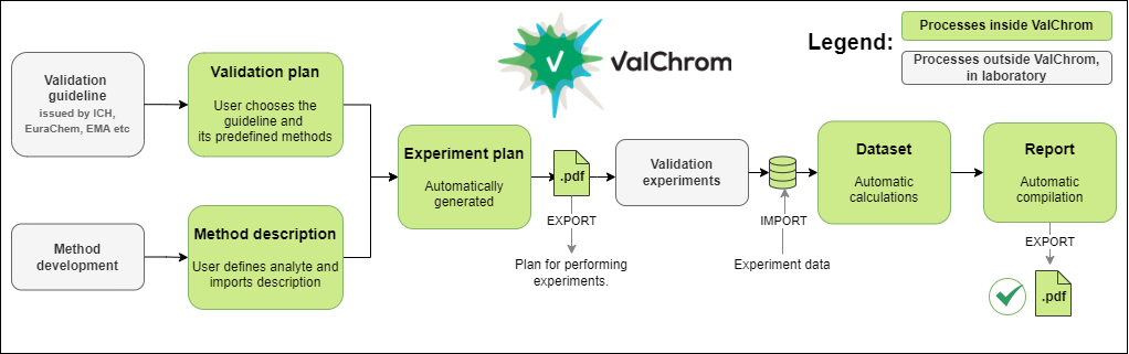 flowchart