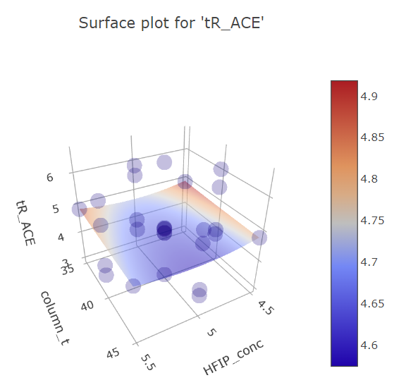 bbd_ace_col_temp_hfip graph