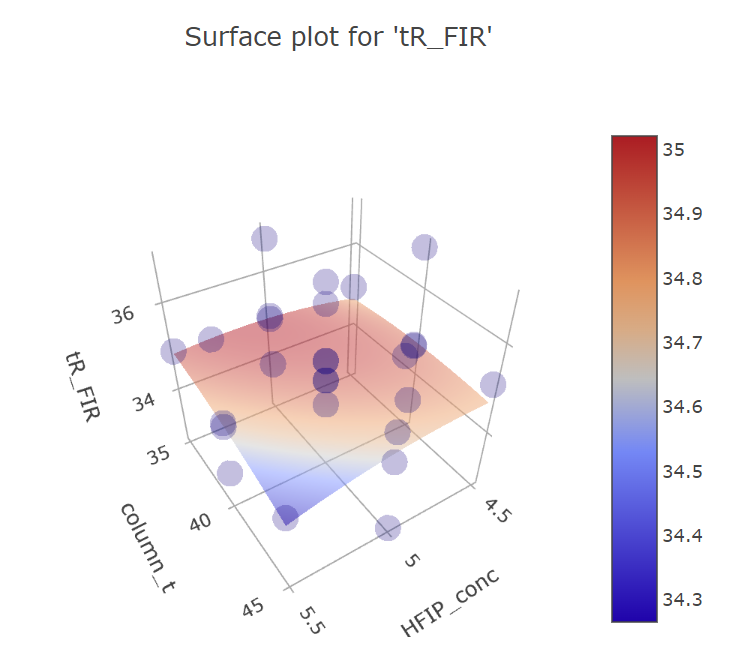 bbd_fir_col_temp_hfip graph