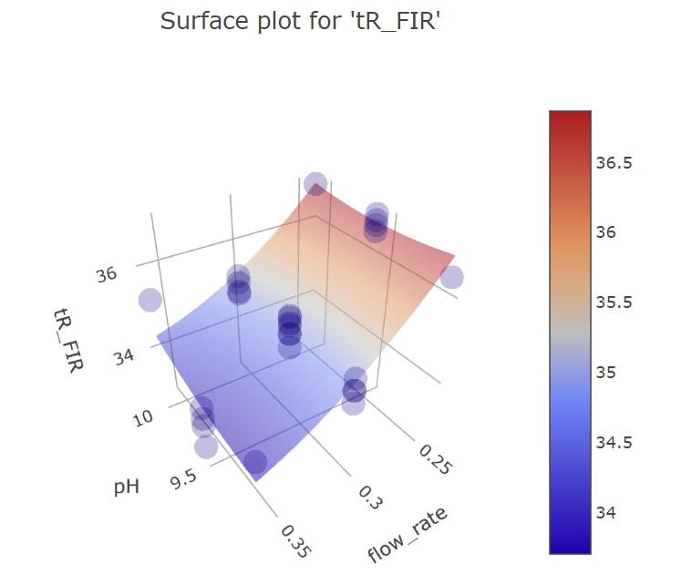 bbd_fir_ph_flow_rate graph