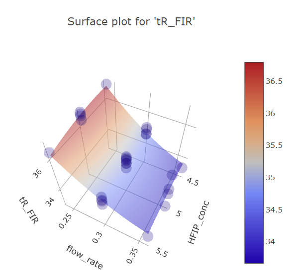 ffd_fir_flow_rate_hfip graph