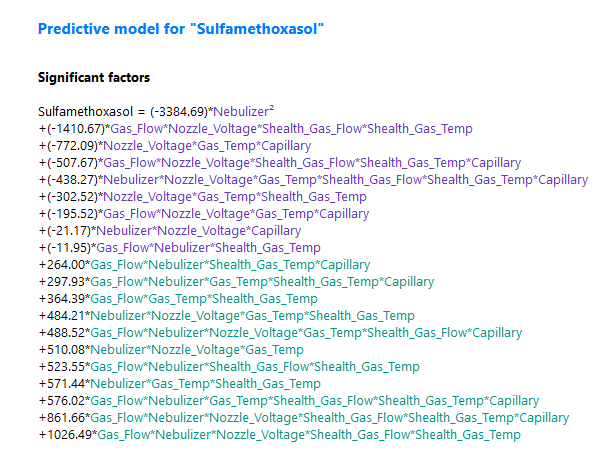 Predictive model for sulfamethoxasol