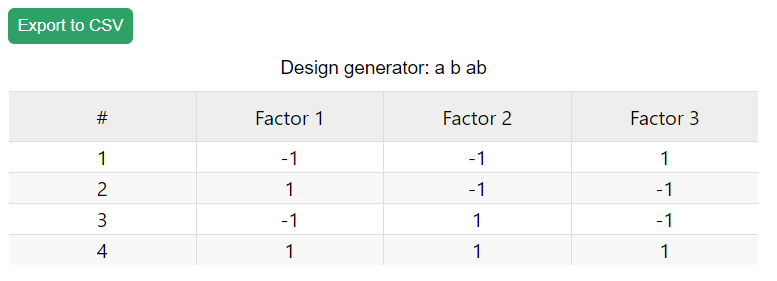 VaLChrom Export to CSV