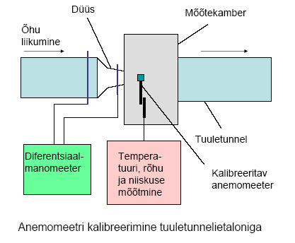 ohu_liikumise_kiiruse_etalon.png