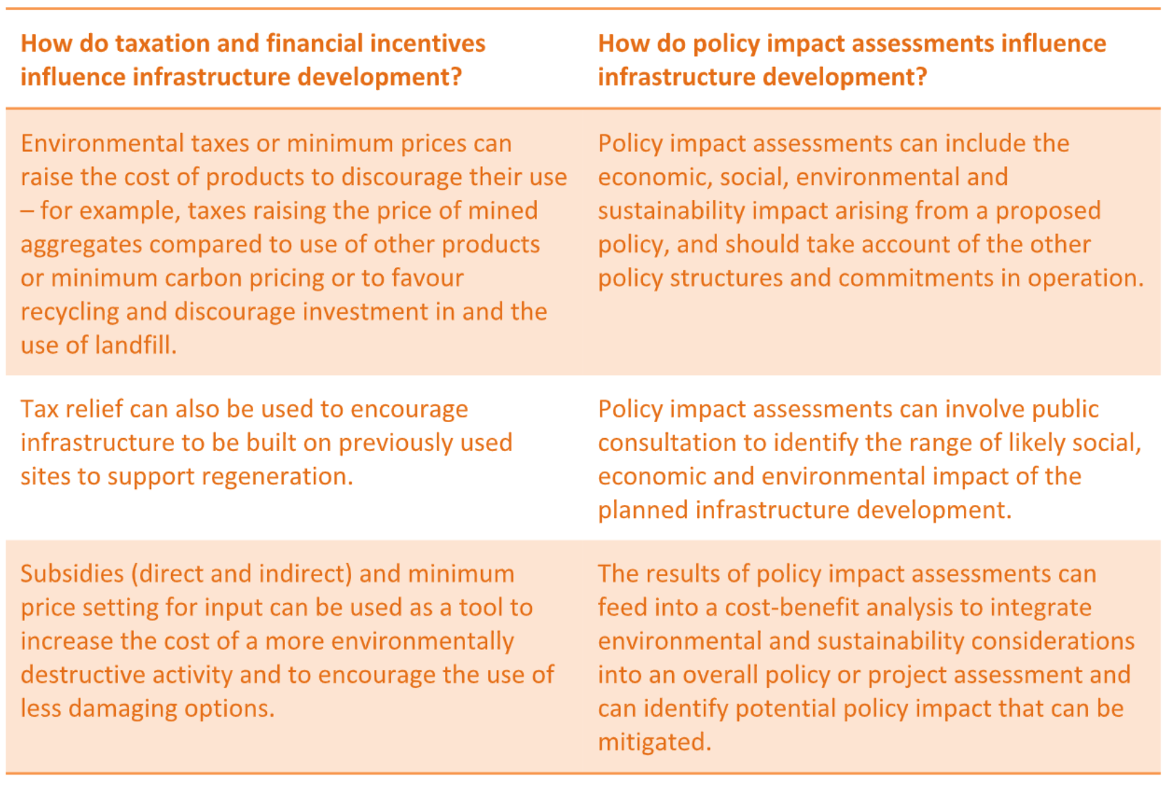 policy ia