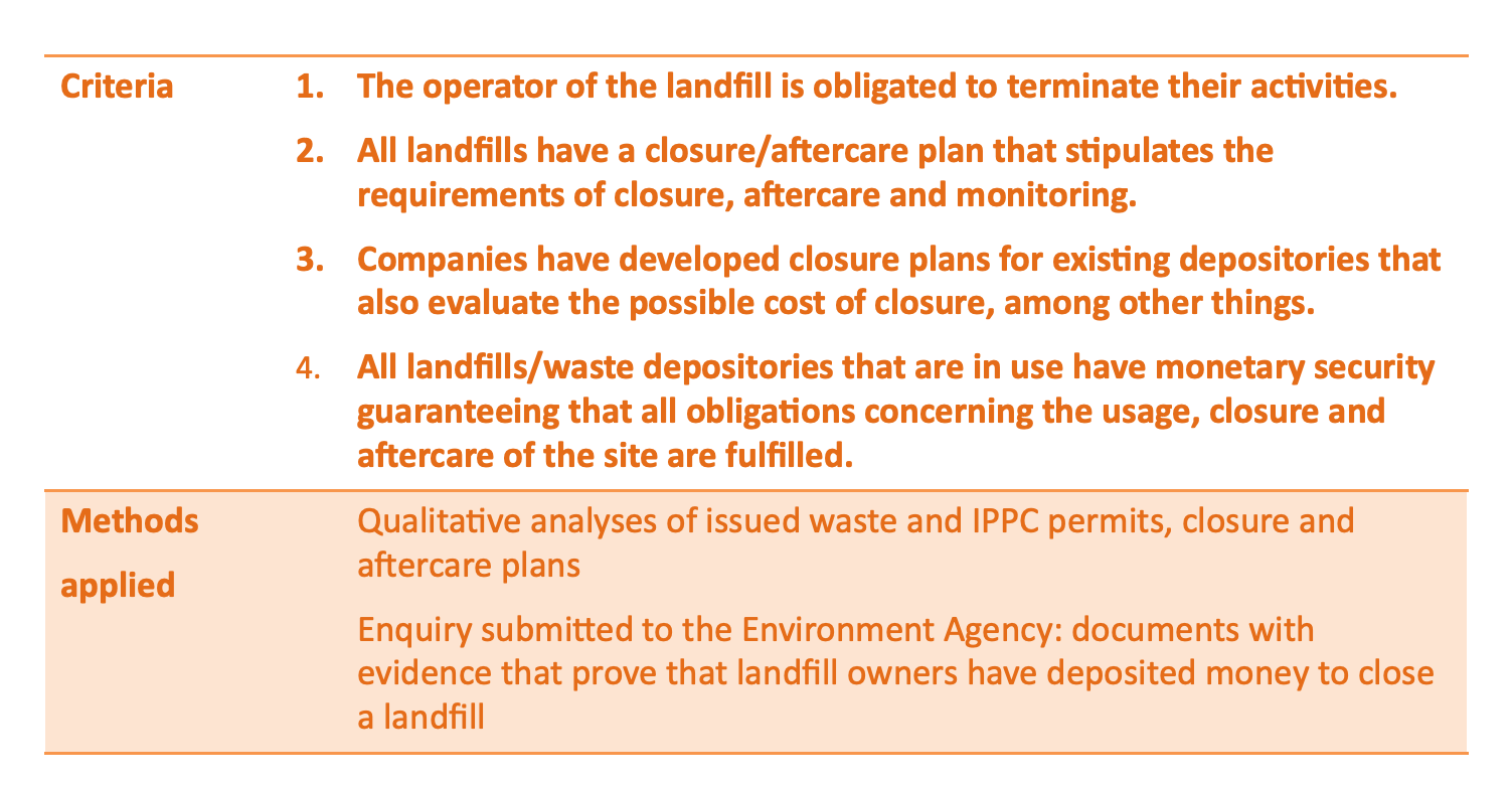 landfills