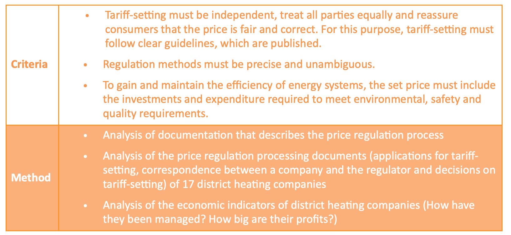 Tariff-setting criteria