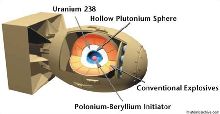 „FattMan“-tüüpi tuumapommi ehitus (Atomicarchive) „FattMan“-tüüpi tuumapommi ehitus (Atomicarchive)