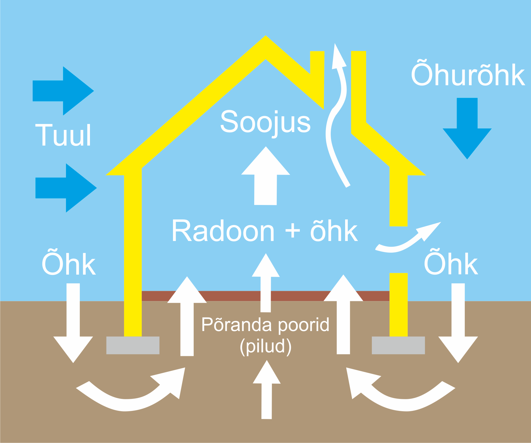 Radooni liikumine hoonetes