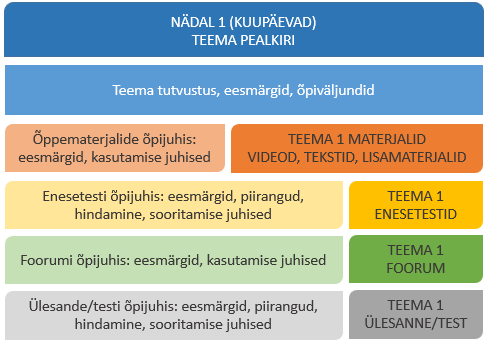 kursuse_moodul3.png