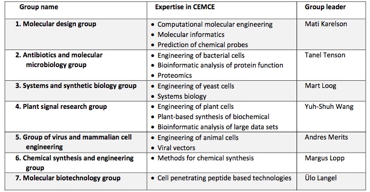 Table 1