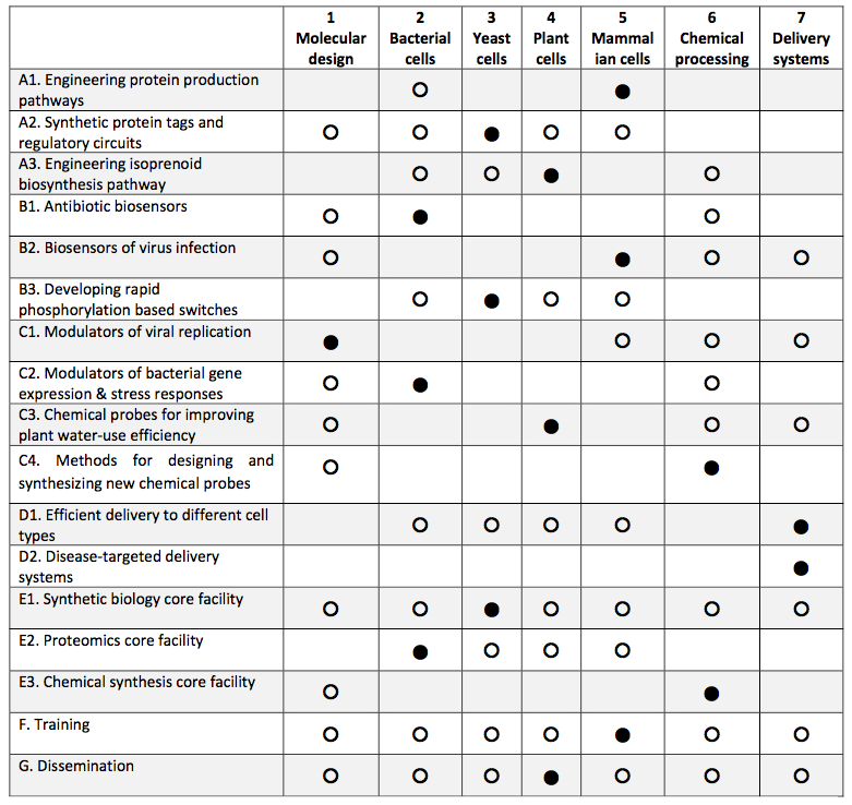 Table 2