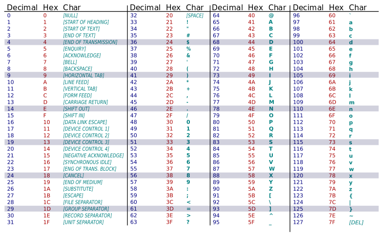 800px-ascii-table-wide.svg_.png