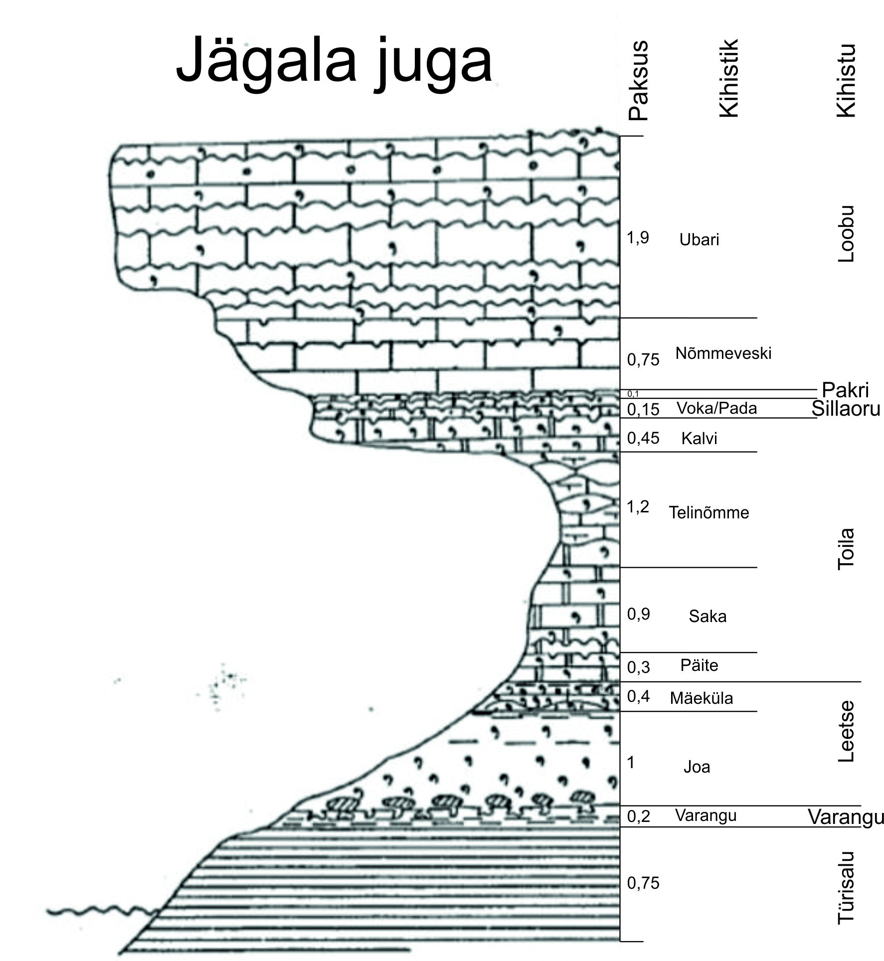 Jägala joa läbilõige (Mens ja Puura, 1996).