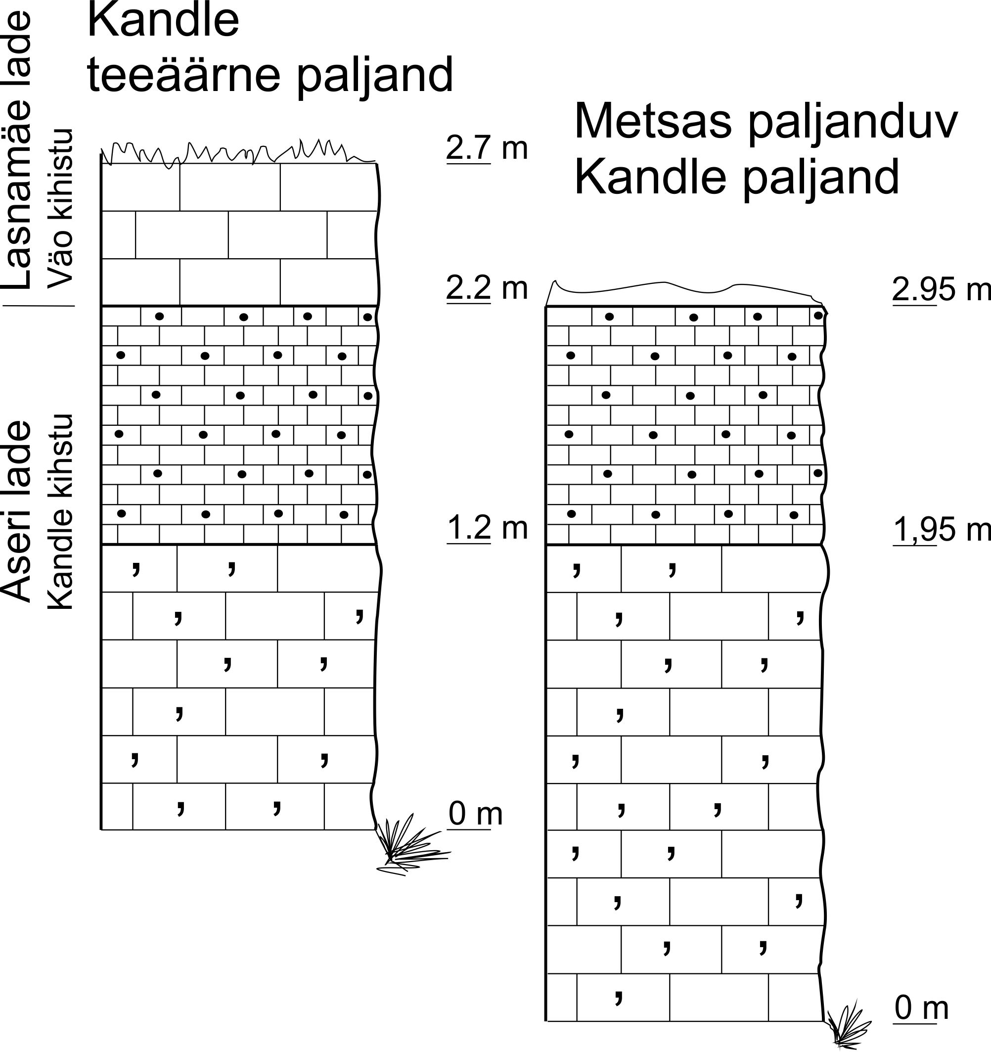 Kandle panga läbilõige, 2014. (joonis: Paiste T.)