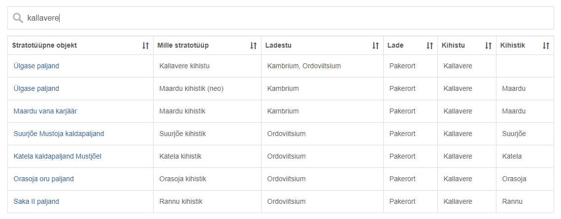 otsi nimeliselt ei saa aru