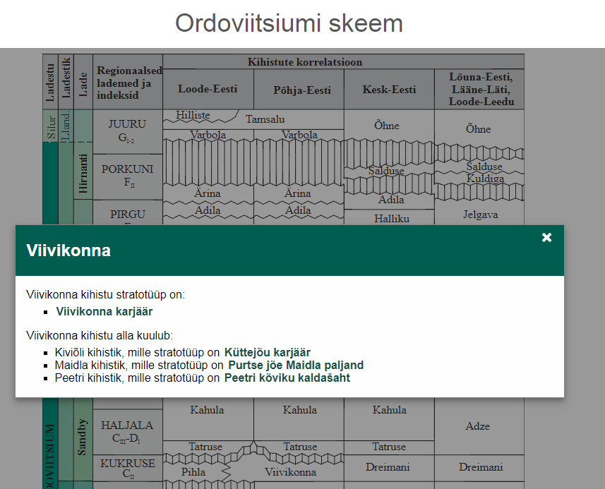 otsi skeemilt ei saa aru