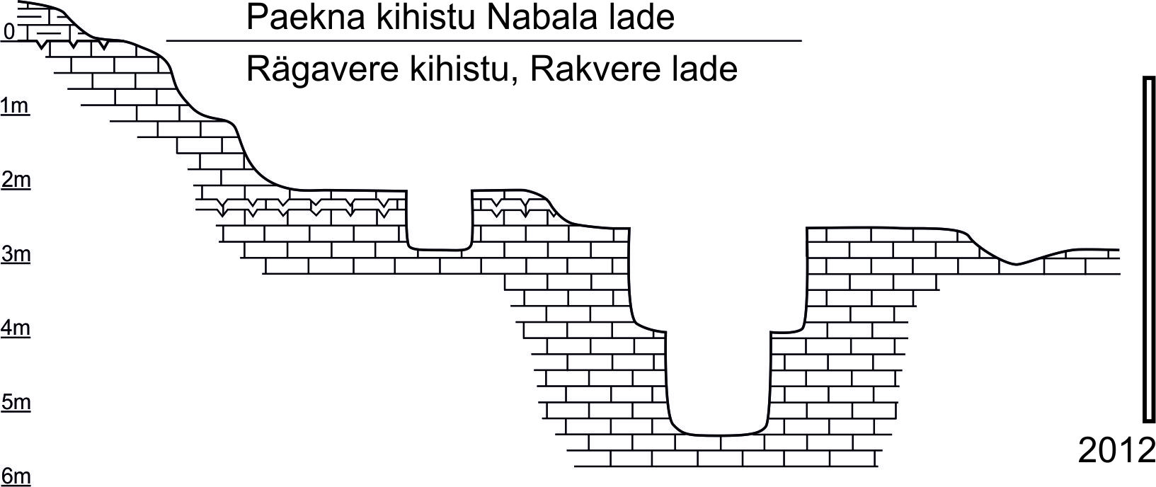 Paekna paemurru läbilõike joonis Ainsaar & Meidla, 2004 põhjal. Riskülik joonise pareml küljel näitab 2012 aastal paljanduvat osa. (joonis: Paiste, T.)