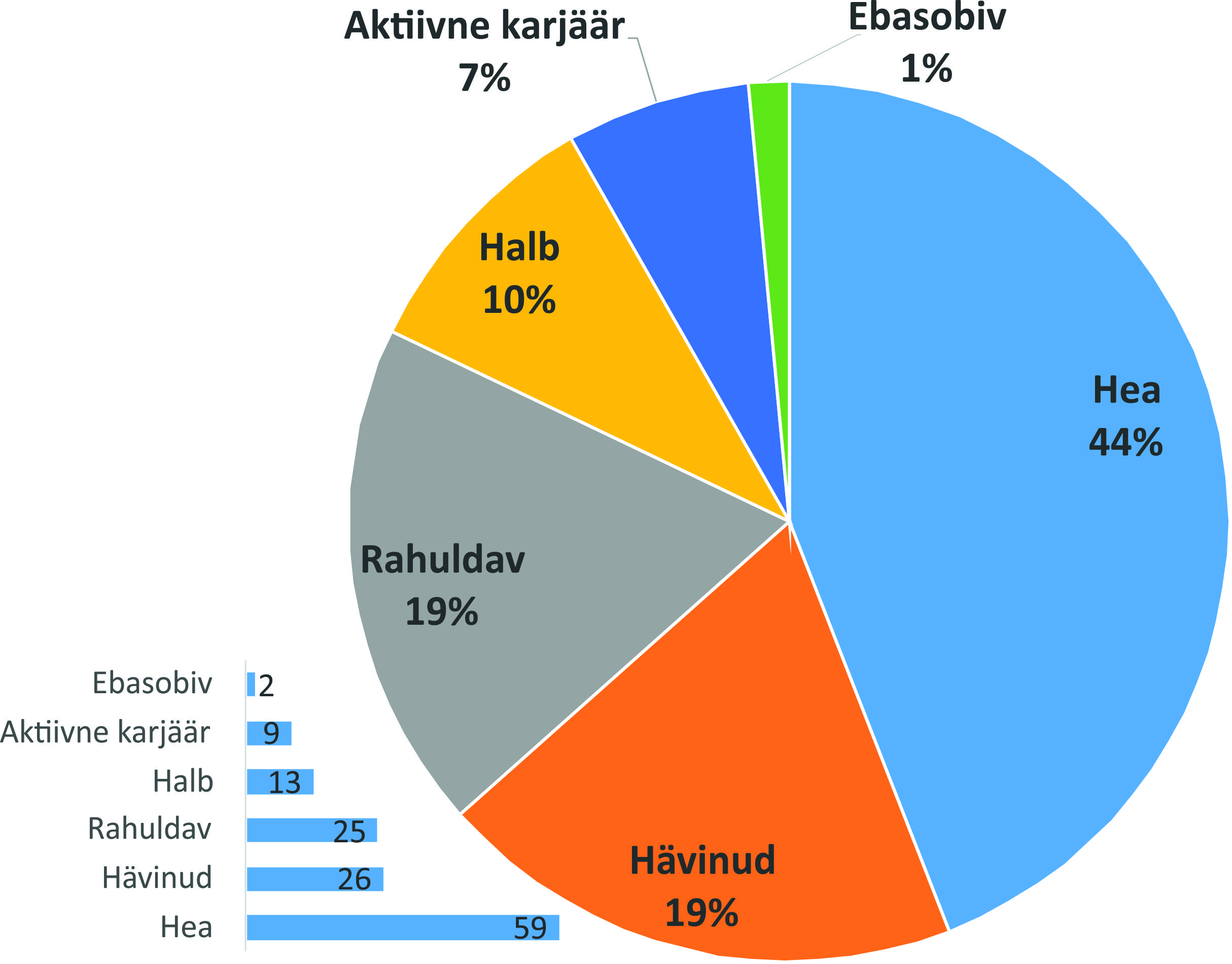 Stratotüüpide seisund