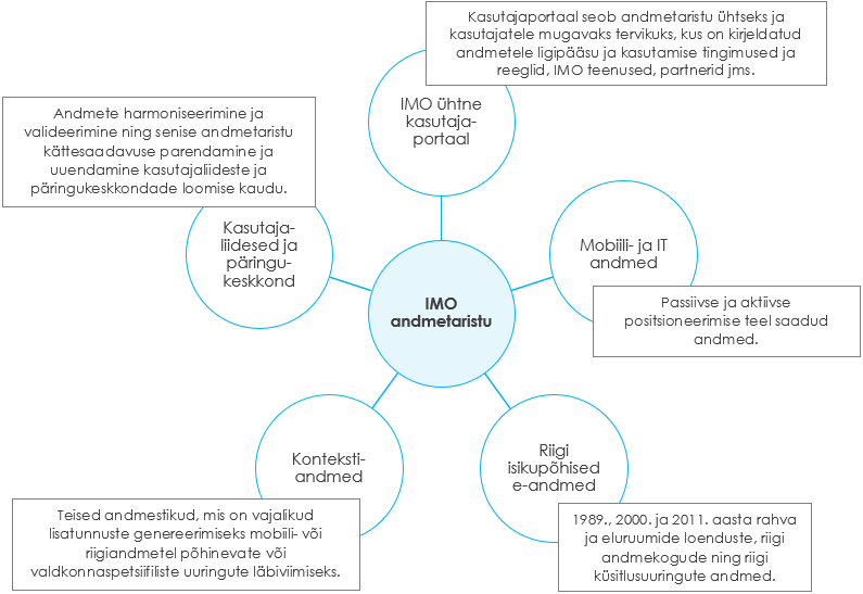 imo_andmetaristu_laiend.png IMO andmetaristu