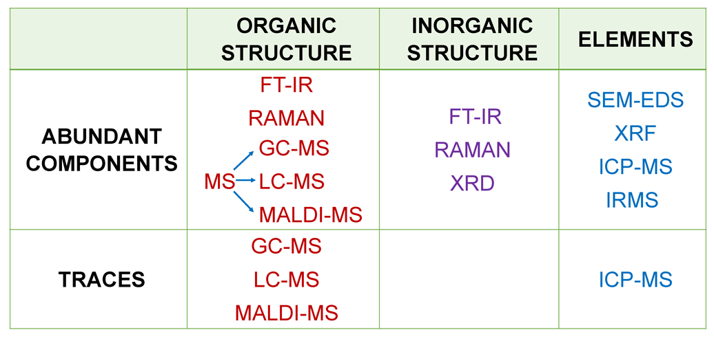 analytical_techniques1