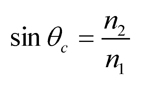 Critica angle